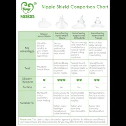 Breastfeeding Nipple Shield VARIOUS STYLES