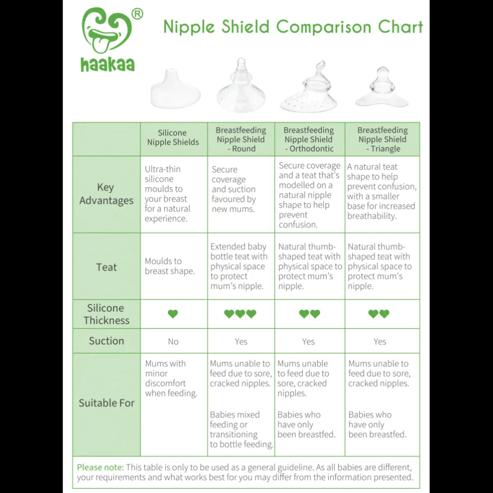 Breastfeeding Nipple Shield VARIOUS STYLES