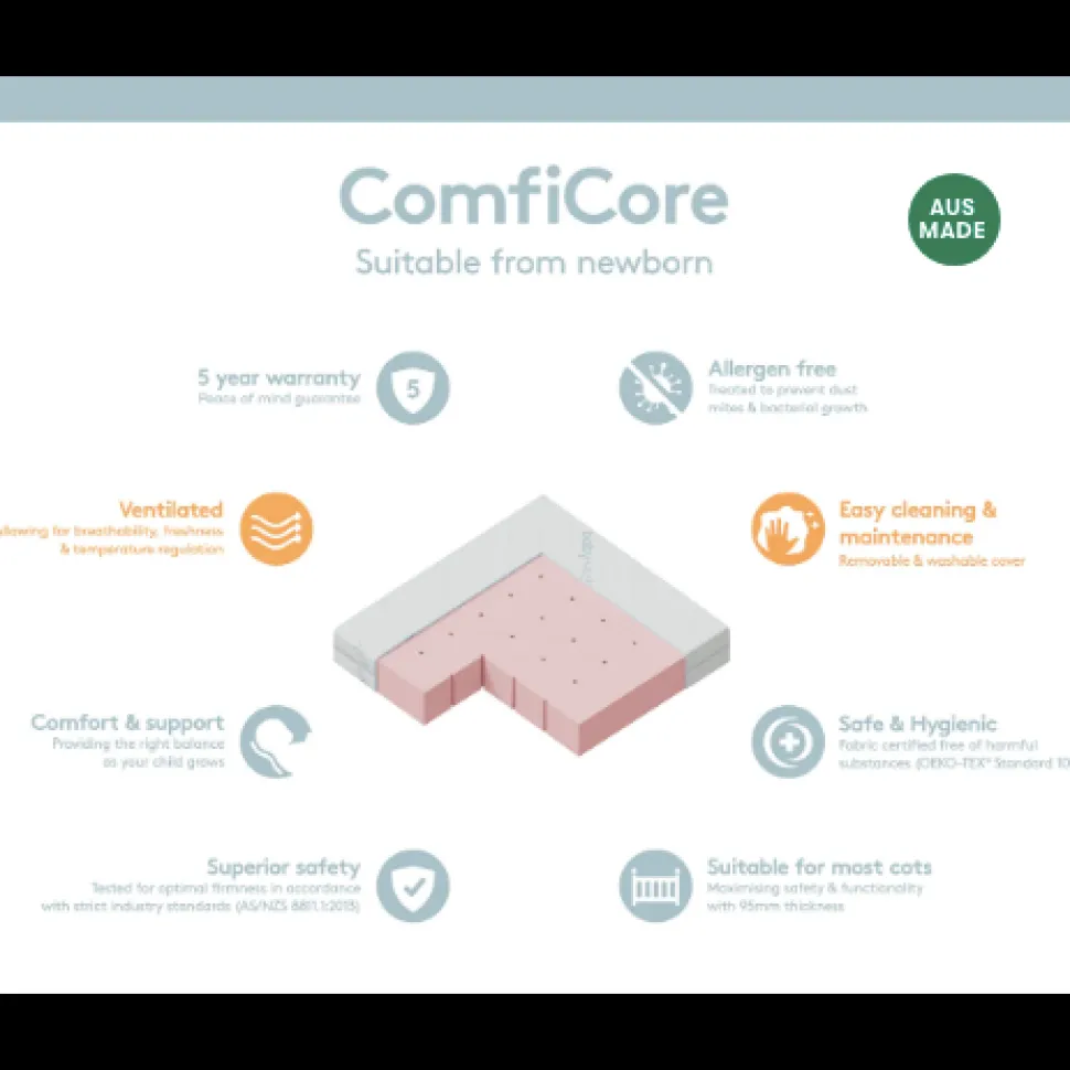 ComfiCore Cot Mattress VARIOUS SIZE