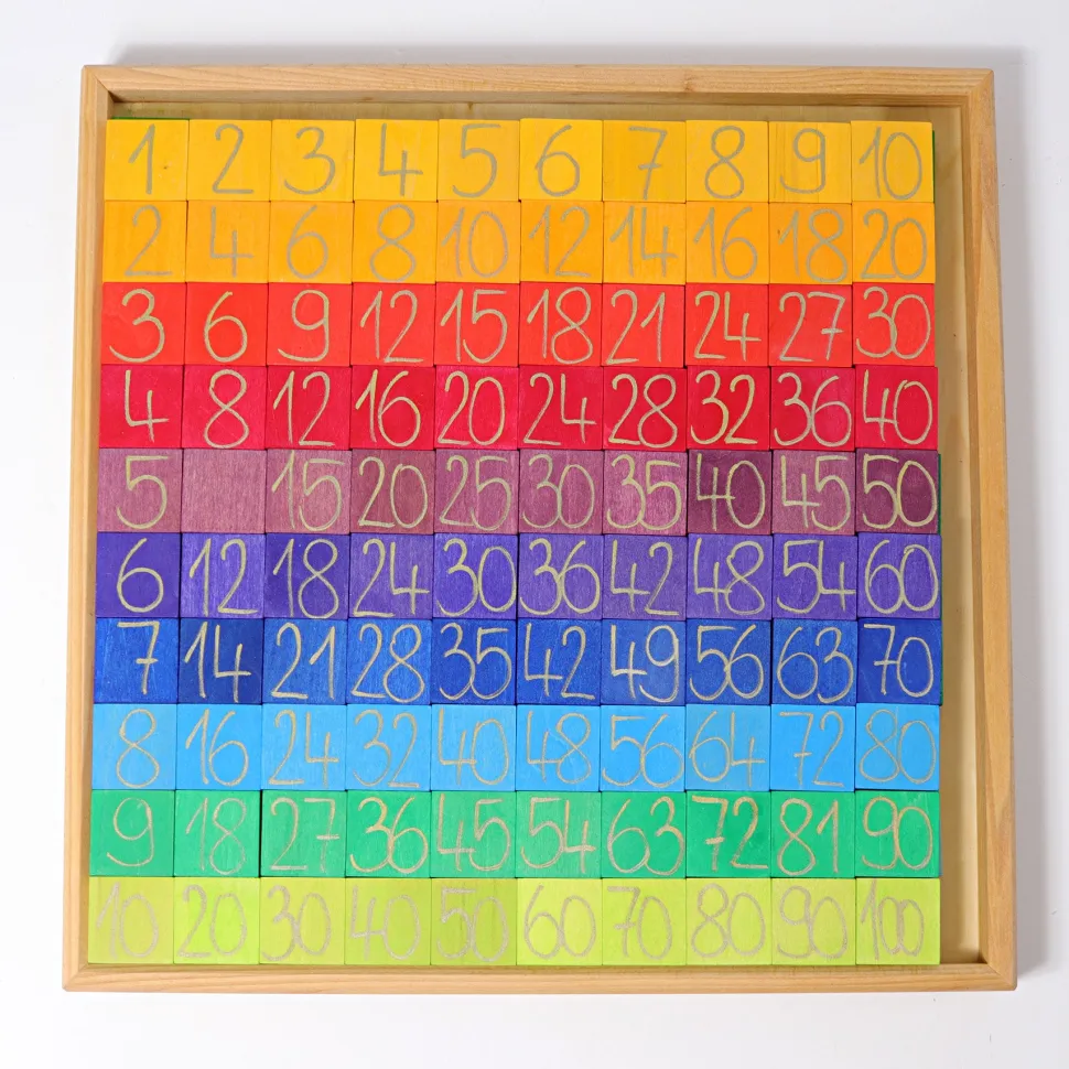 Counting With Colours