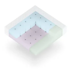 DuoCore Bamboo Cot Mattress VARIOUS SIZES