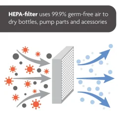 One Step Steriliser and Dryer Advanced