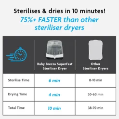 Superfast Steriliser Dryer